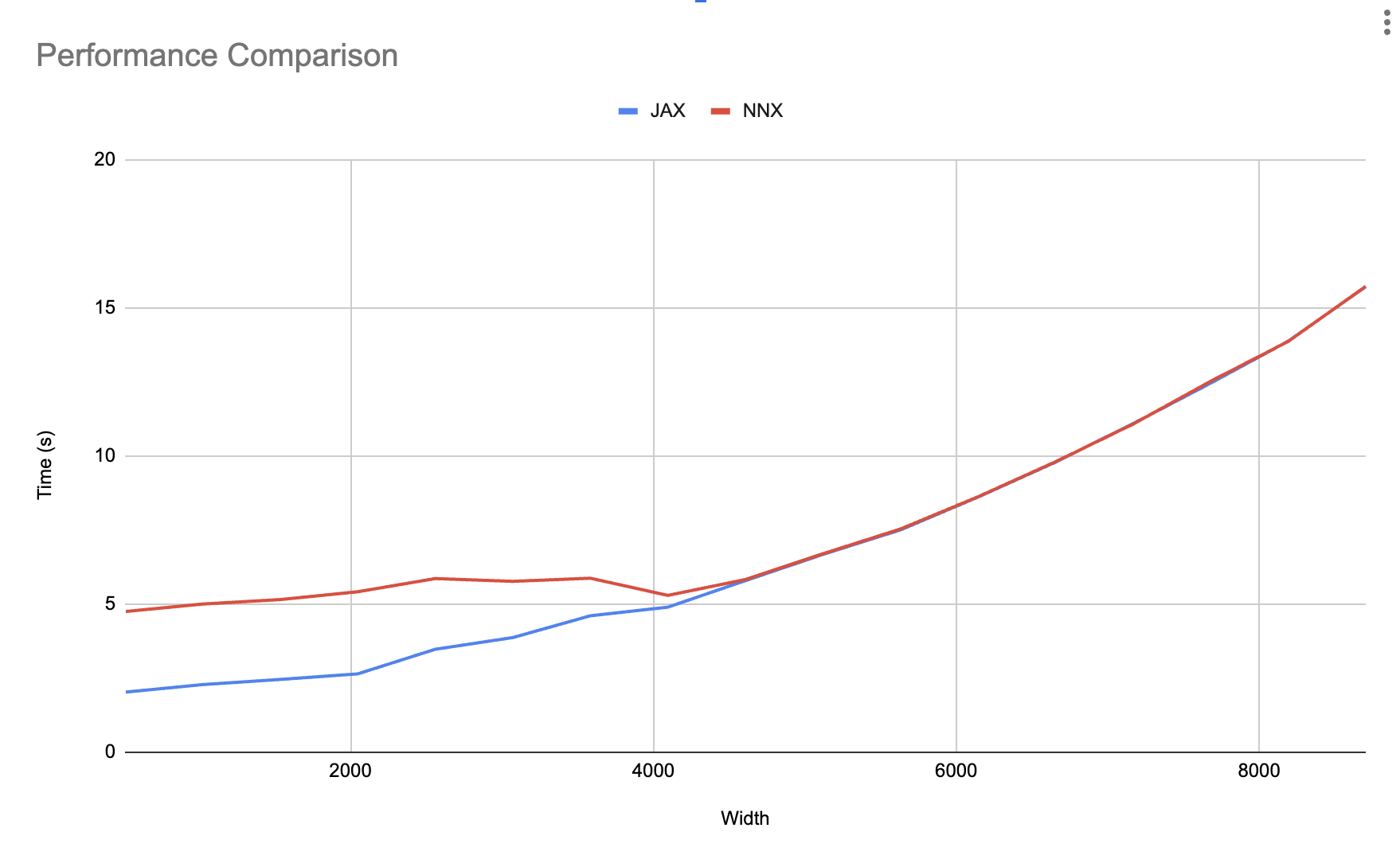 performance-graph